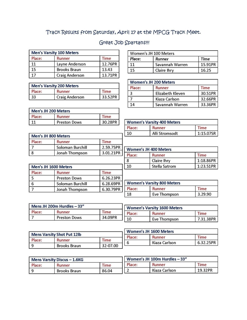 track results.mpcg