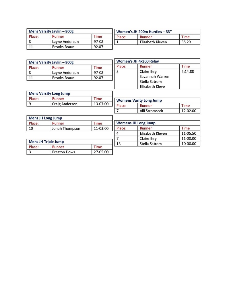 track results.mpcg pg2